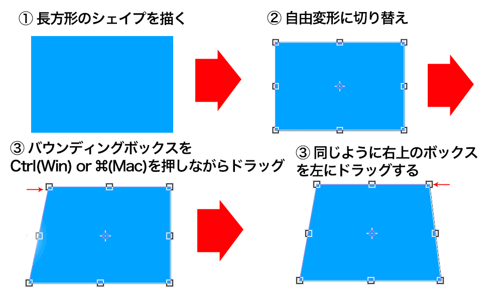 Photoshop 自由変形の基本的な使い方と応用テクニック